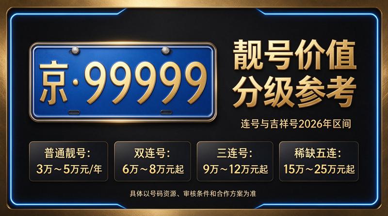 2026年北京租牌照价格明细表参考